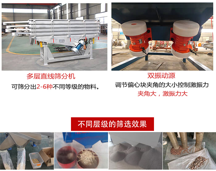 直線篩選機材質(zhì)：碳鋼，全不銹鋼，不銹鋼+碳鋼展示圖。
